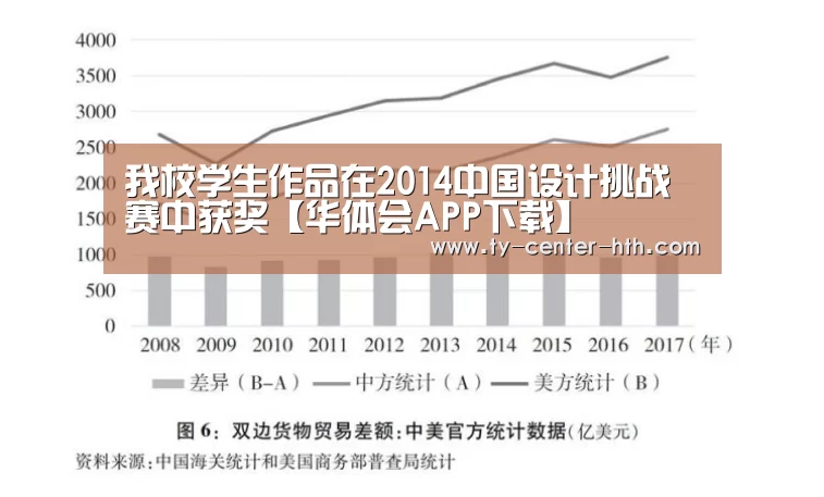 我校学生作品在2014中国设计挑战赛中获奖【华体会APP下载】(图2) 华体会APP下载
