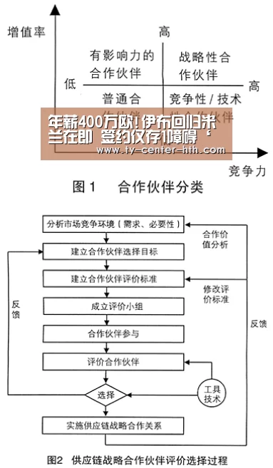 年薪400万欧!伊布回归米兰在即 签约仅存1障碍‘华体会登陆’(图1) 华体会体育官网入口